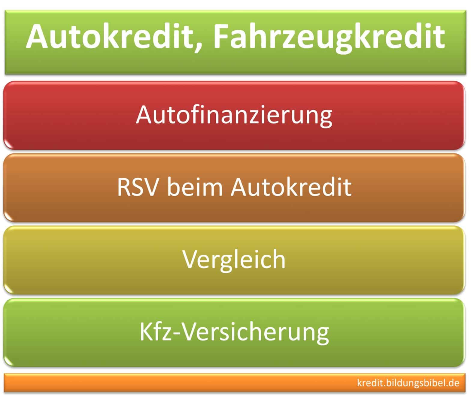 Autokredit oder Fahrzeugkredit, Weg zur Autofinanzierung mit / ohne RSV bzw. Restschuldversicherung, Info zum Vergleich und KFZ Versicherung.