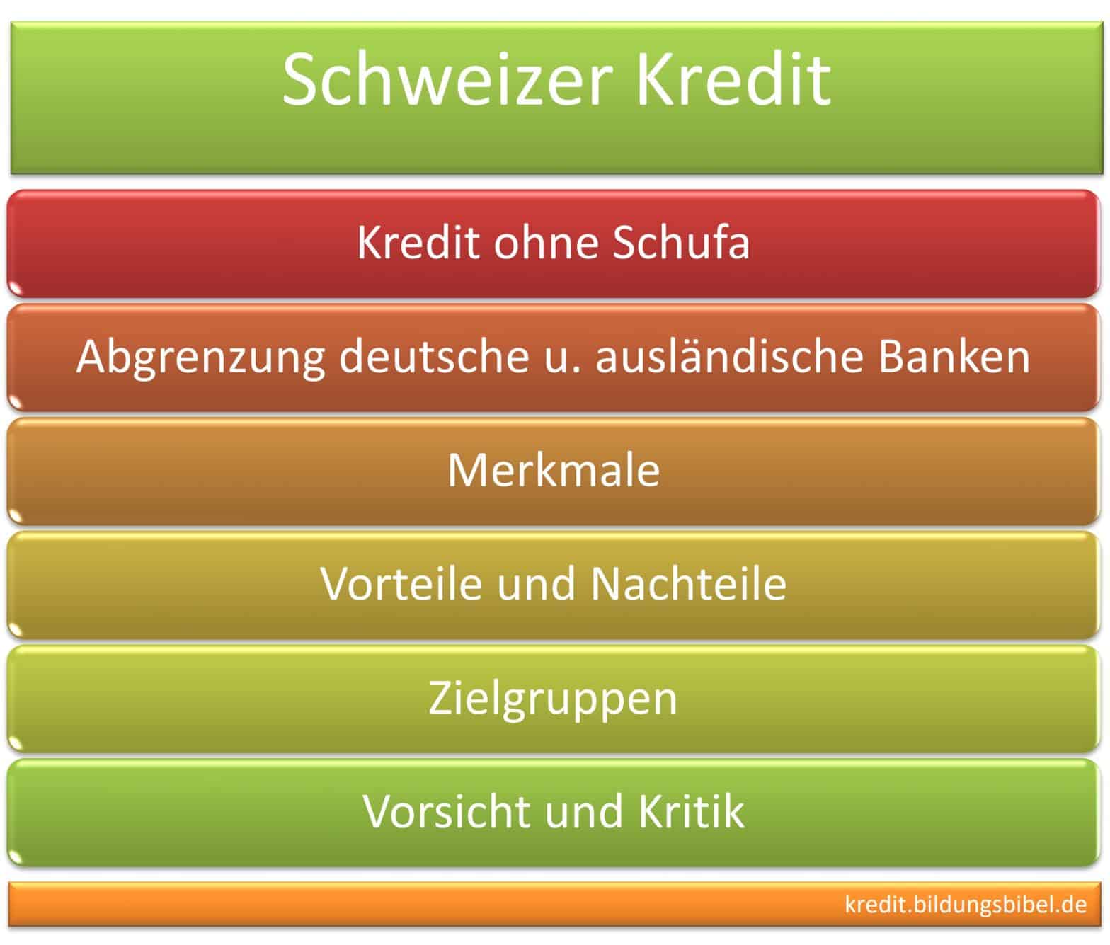 Schweizer Kredit ohne Schufa, Abgrenzung deutsche u. ausländische Banken, Merkmale, Vorteile, Nachteile sowie Zielgruppe, Vorsicht u. Kritik.